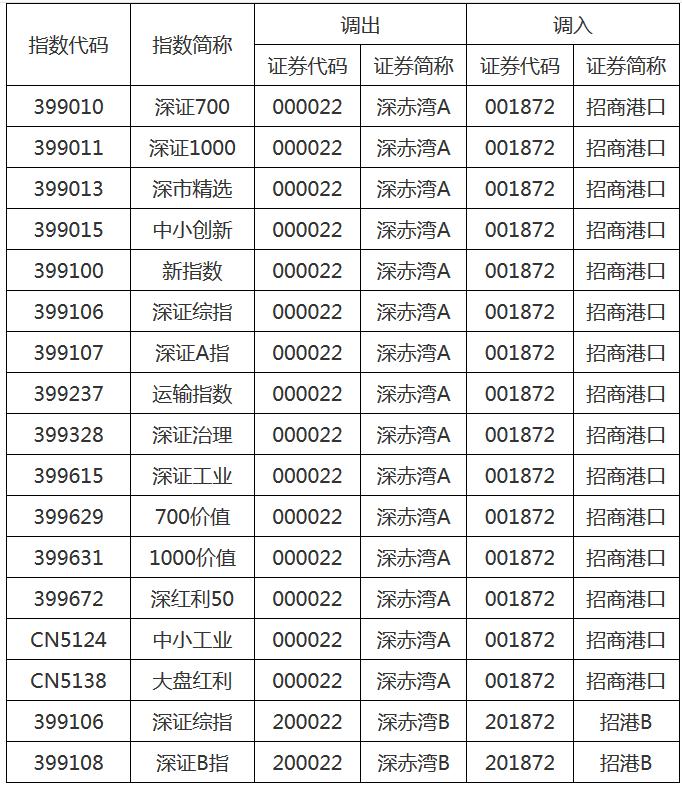 深赤湾A最新消息全面解析