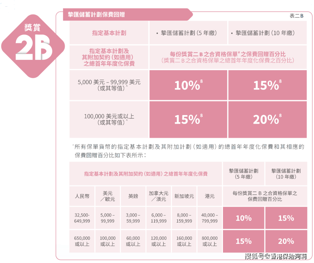 2024-2025澳门跟香港管家婆100%