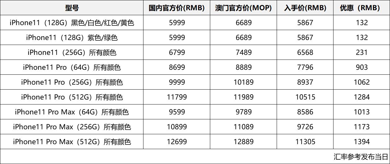 2025新澳门和香港精准免费大全|电信讲解解释释义