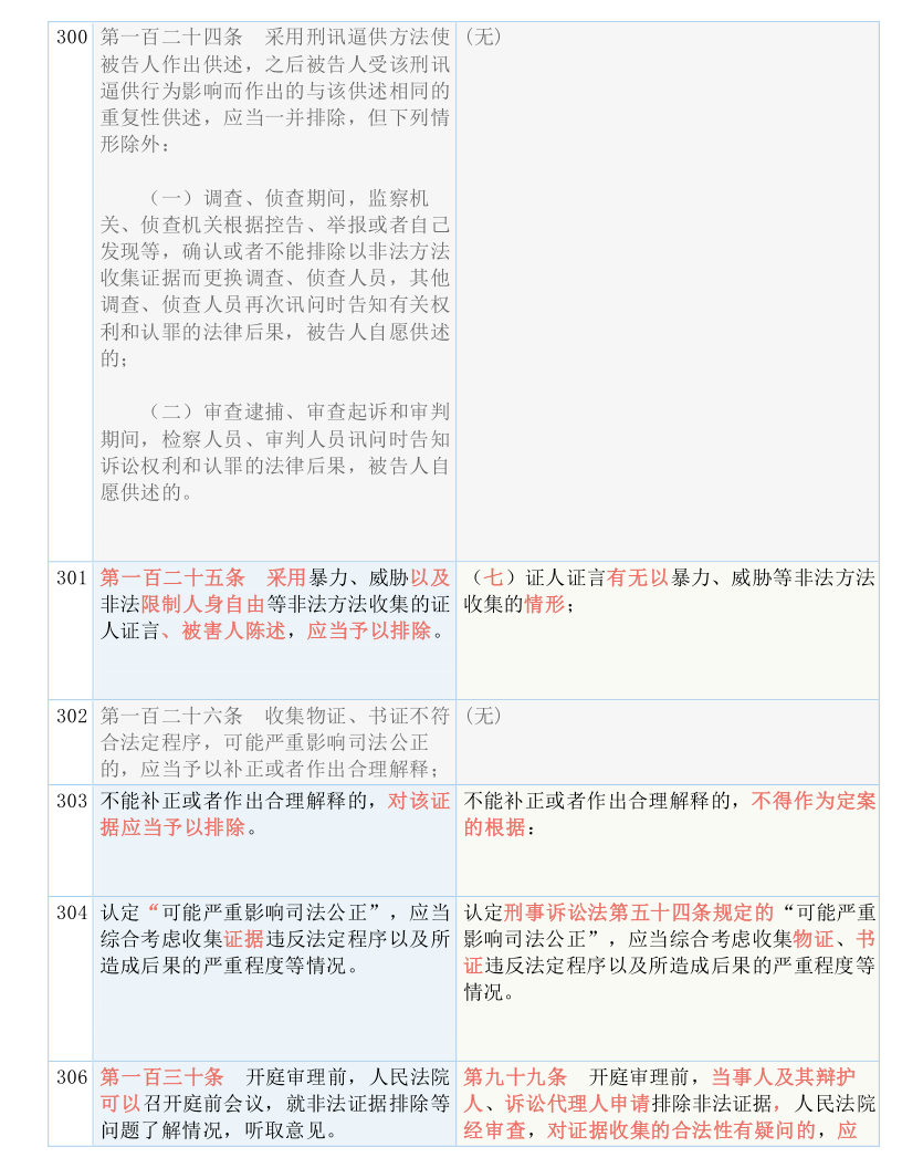 新澳精准资料免费提供265期|词语释义解释落实