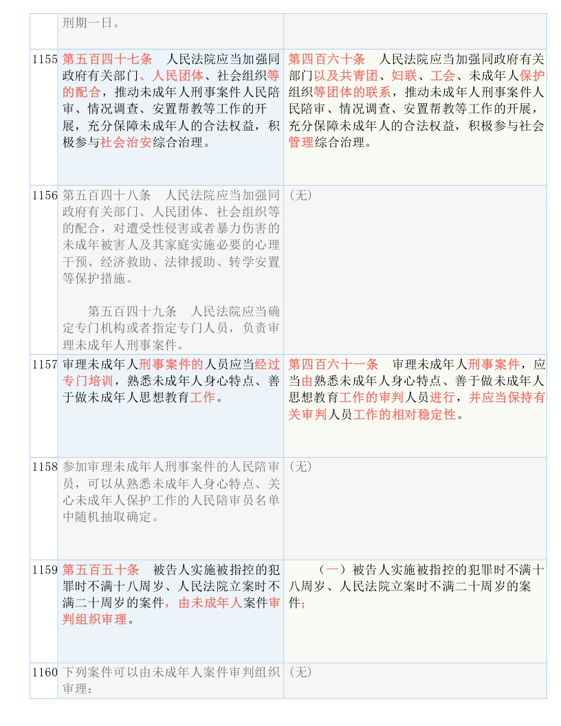 新澳天天开奖免费资料|全面释义解释落实