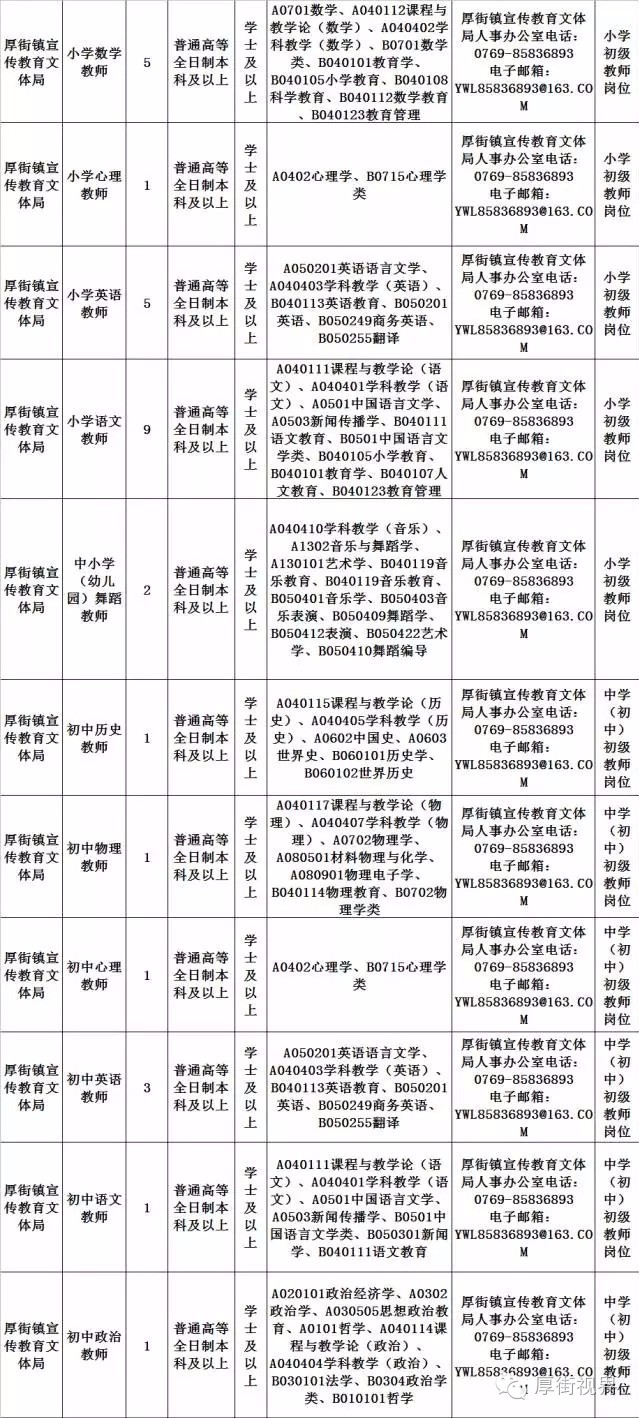 厚街招聘网最新招聘