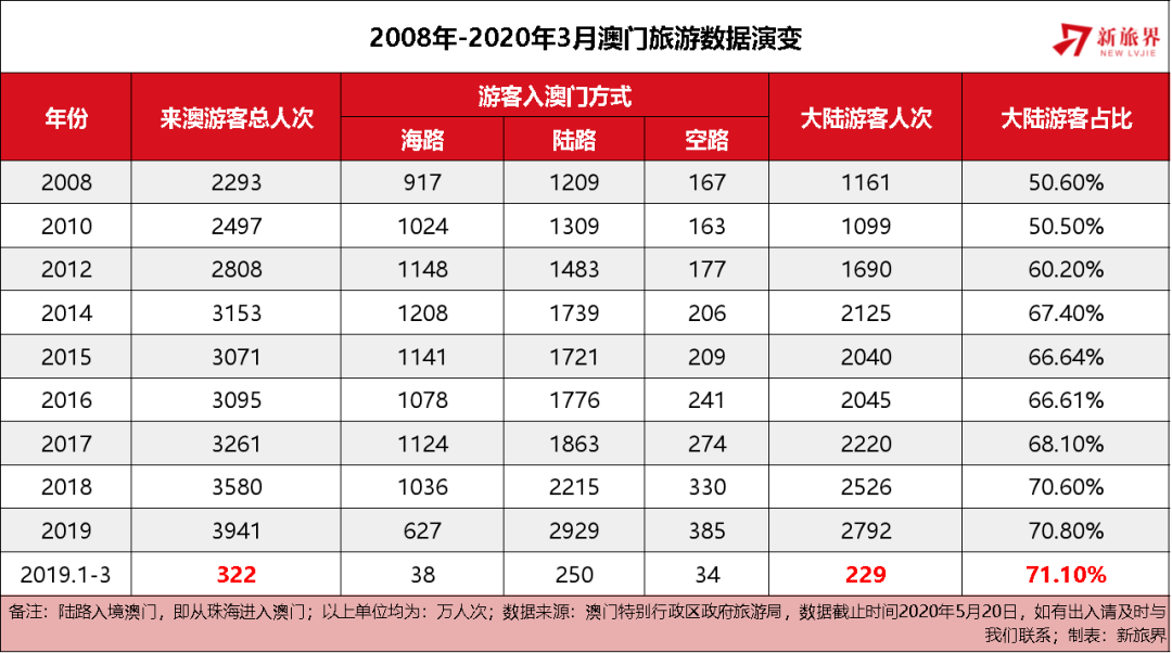 澳门王中王100%的资料2025年,澳门王中王100%的资料揭秘，展望2025年的独特视角