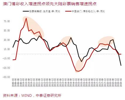 澳门一码一码100准确,澳门一码一码100准确，揭秘澳门彩票的魅力与精准预测