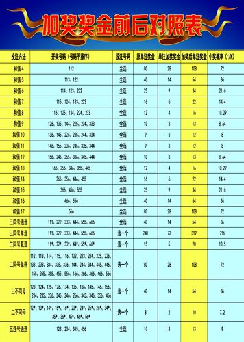 2025澳门天天六开彩免费图,澳门彩票文化之旅，探索天天六开彩的魅力与未来展望（2025篇）